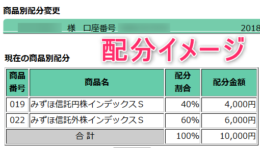 みずほ 確定 拠出 年金