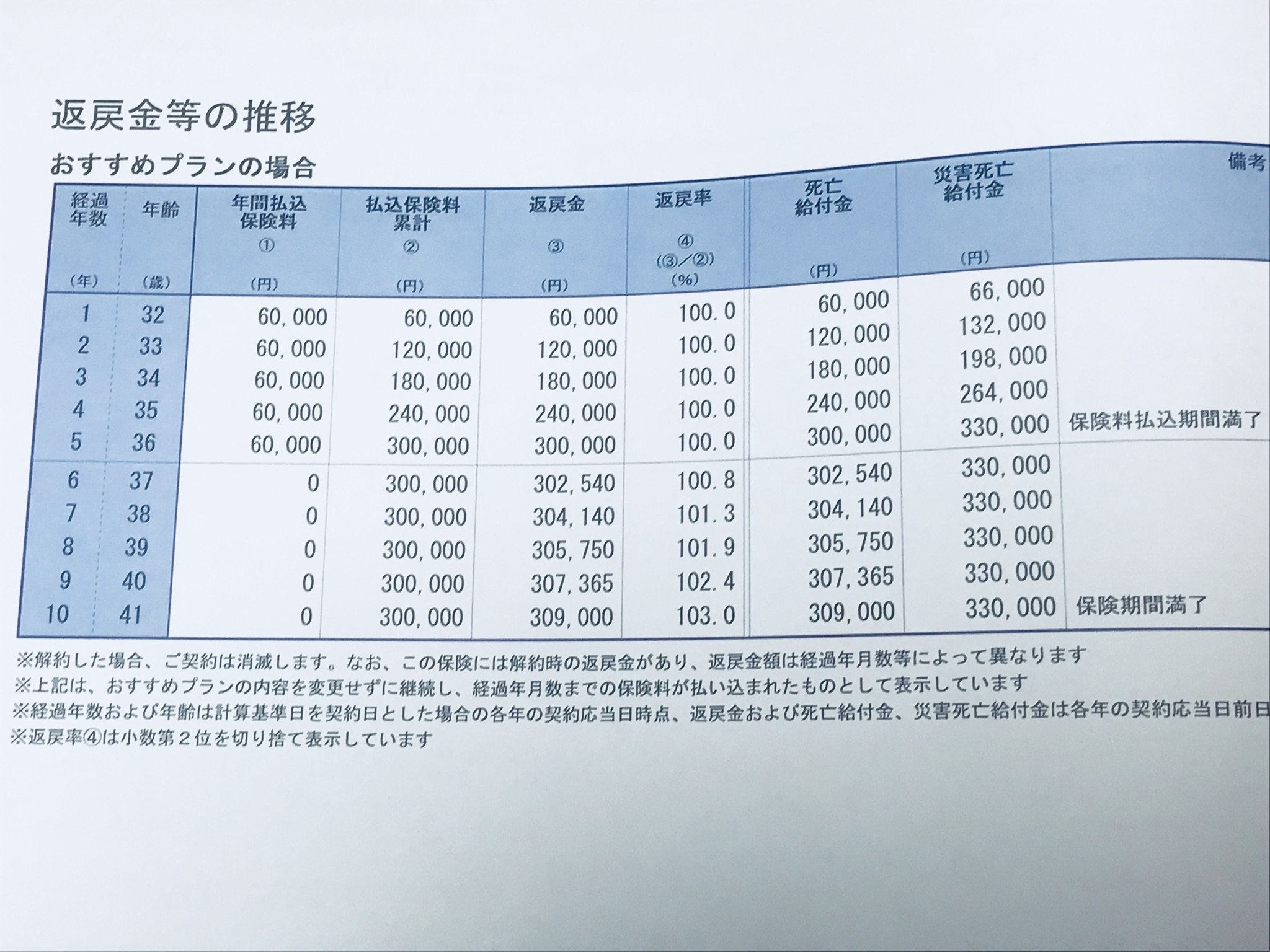 節税保険 じぶんの積立 を契約してきた 反則級のノーリスク ハイリターン運用を可能とする明治安田生命の保険商品とその加入方法 評判など 踊るびあほりっく