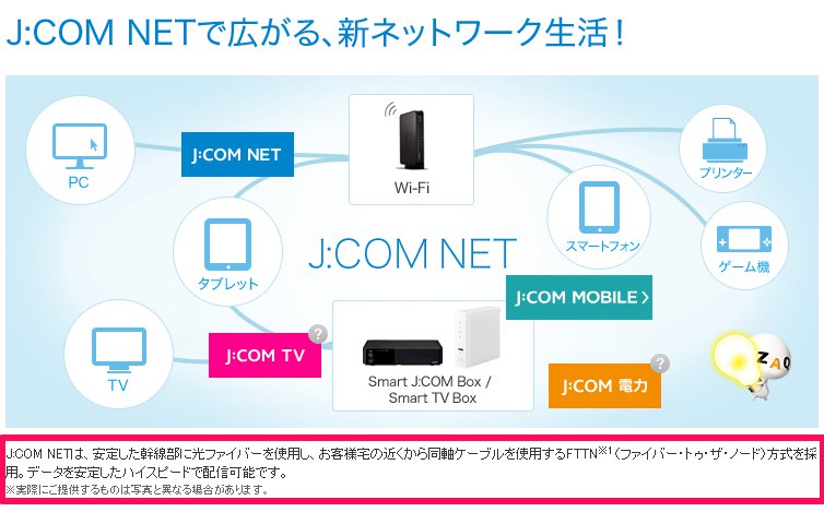 J:COM NETサービス説明