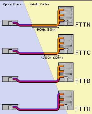 FTTHとFTTNの違い