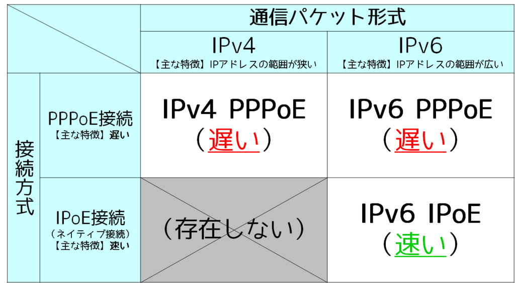 IPv4 vs IPv6の比較表