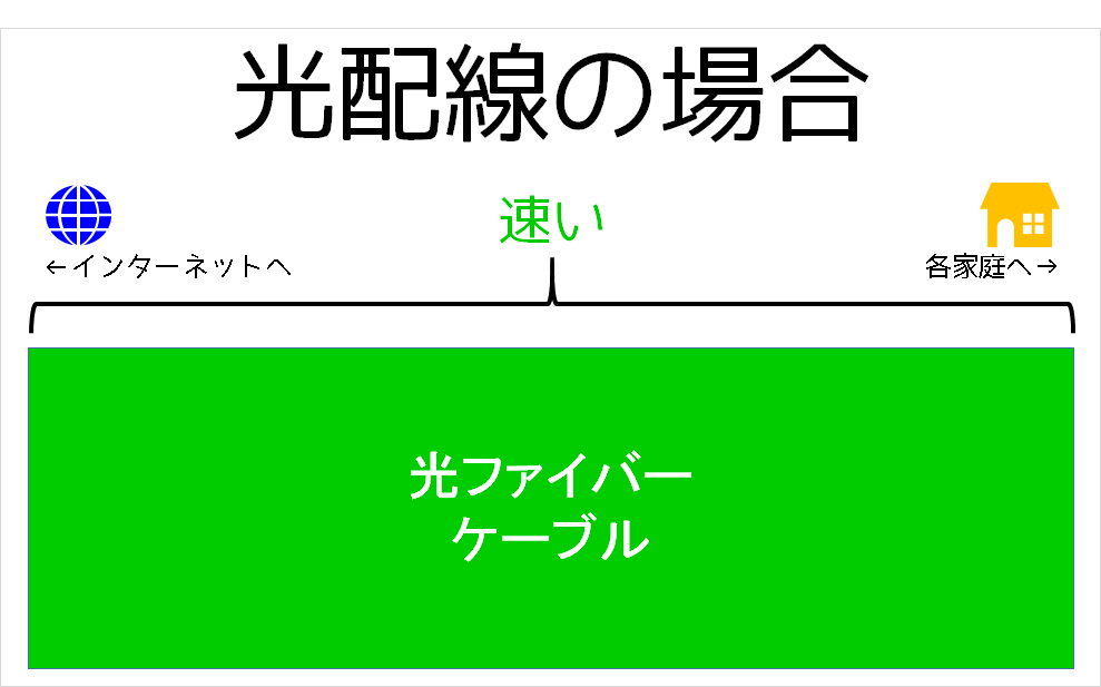 光配線方式の図