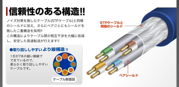 LANケーブル シールド保護