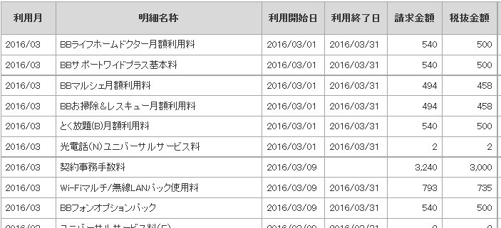 ソフトバンク光料金明細