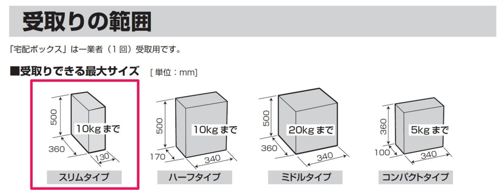 製品マニュアル（受取りの範囲）