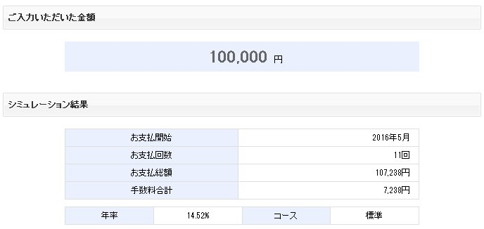 「ショッピングリボ」のご返済シミュレーション