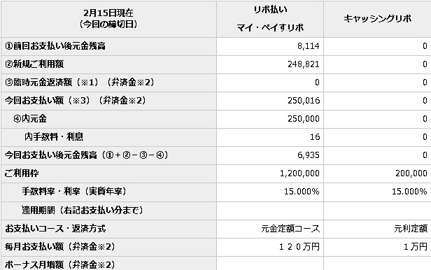 2ヶ月目支払い金利手数料（画面キャプチャー）