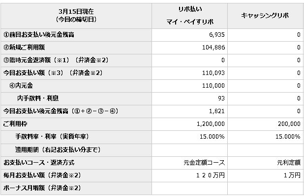 3ヶ月目支払い金利手数料（画面キャプチャー）