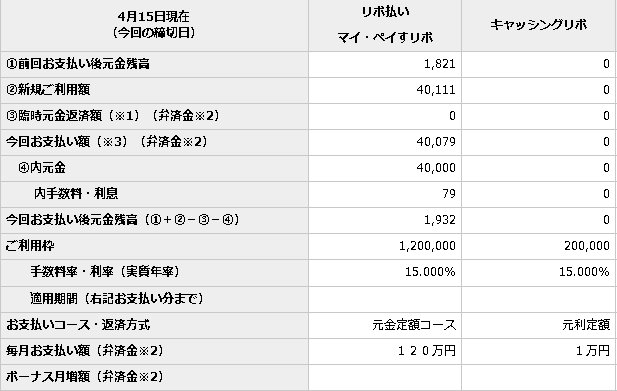 4ヶ月目支払い金利手数料（画面キャプチャー）