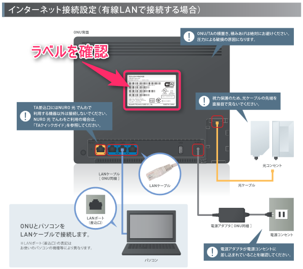 NURO光 ルーター（ONU内蔵型）