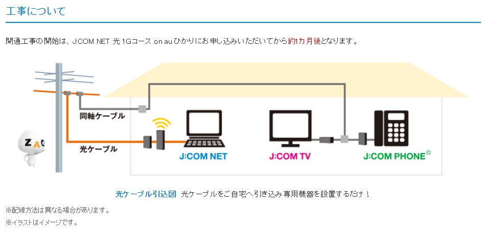 J:COM NET光 １Gコース on auひかり