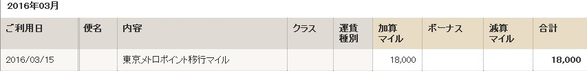 マイレージ通帳：18,000マイル