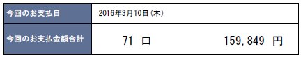 2016年3月支払い：159,849円