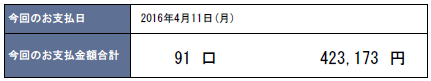 2016年4月支払い：423,173円