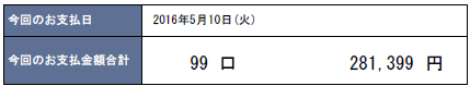 2016年5月支払い：281,399円