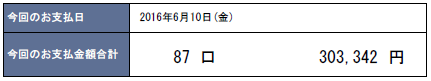 2016年6月支払い：303,342円