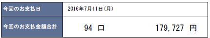 2016年7月支払い：179,727円