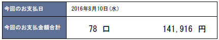 2016年8月支払い：141,916円