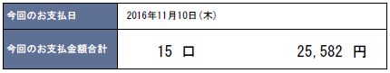 2016年11月支払い：25,582円