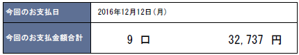 2016年12月支払い：32,737円