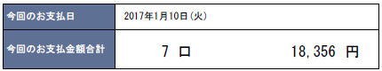 2017年1月支払い：18,356円