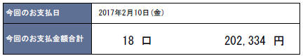 2017年2月支払い：202,334円