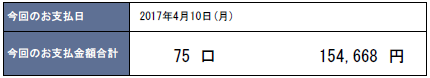 2017年4月支払い：154,668円