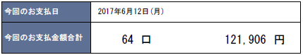 2017年6月支払い：121,906円