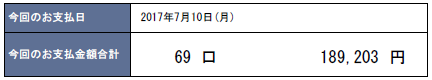 2017年7月支払い：189,203円