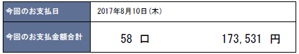 2017年8月支払い：173,531円