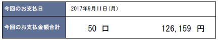 2017年9月支払い：126,159円