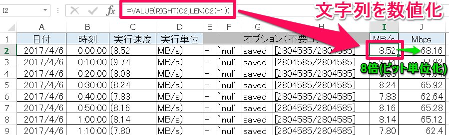 【I2セル】=VALUE(RIGHT(C2,LEN(C2)-1))