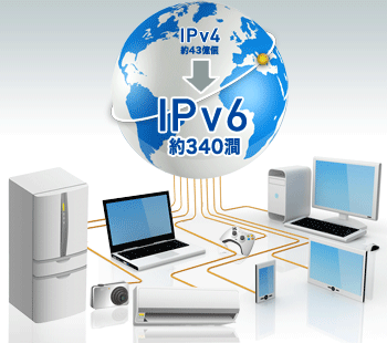 IPv6