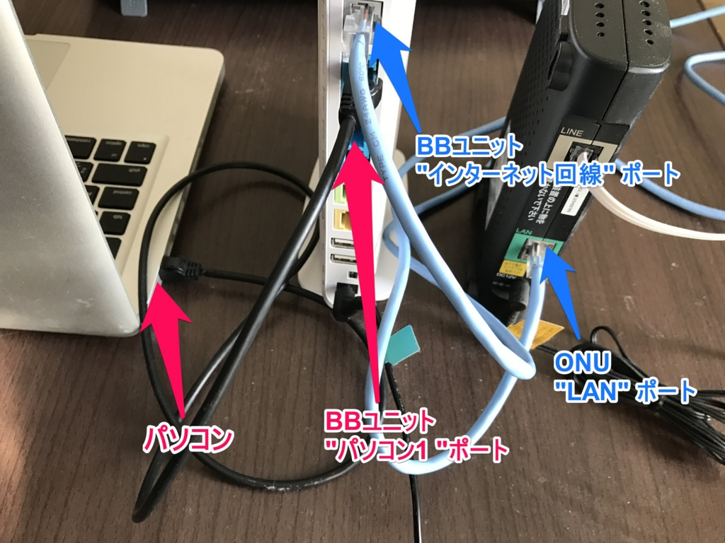 光BBユニット接続図1