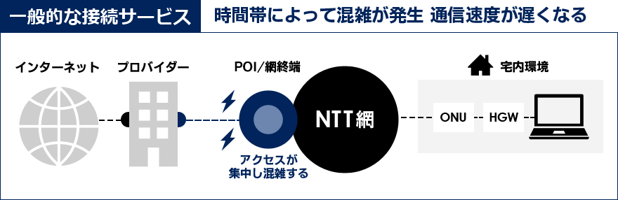 POI混雑のイメージ